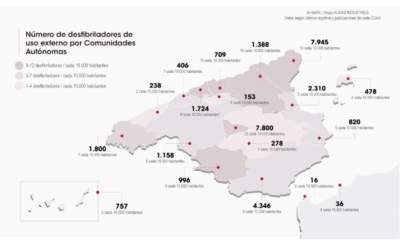La Comunidad de Madrid lidera la cardioprotección en nuestro país con más de 12 desfibriladores conectados por más de 10.000 habitantes